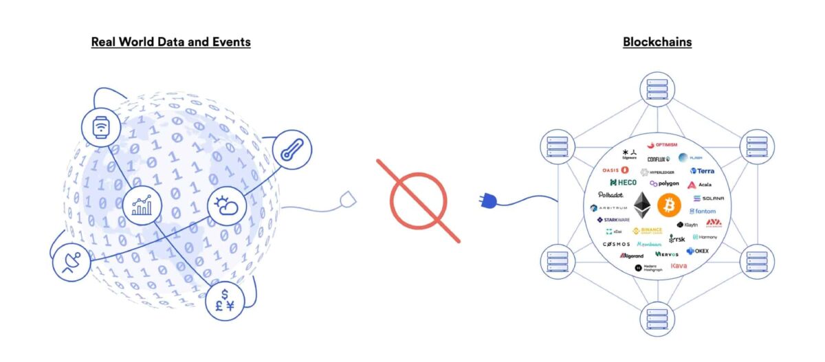 Apa Itu Blockchain Oracles Dan Apa Fungsinya Pintu Academy