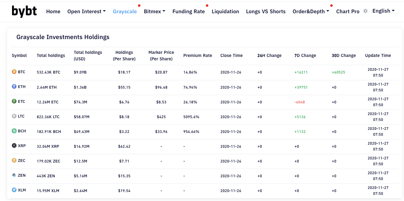 investor and institutions have invested bitcoin 4