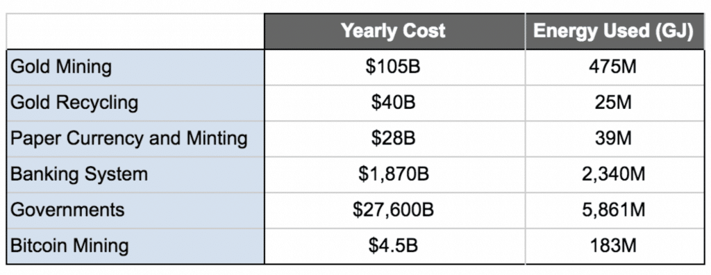 bitcoin mining calculation 2