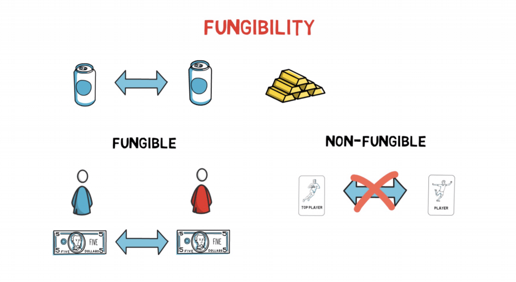 nft related: fungible and non-fungible