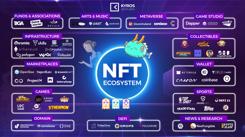 what can you do with nft