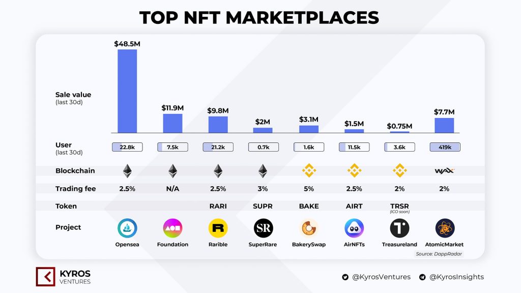 how to buy nft and how to sell nft