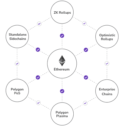 What is Polygon 1