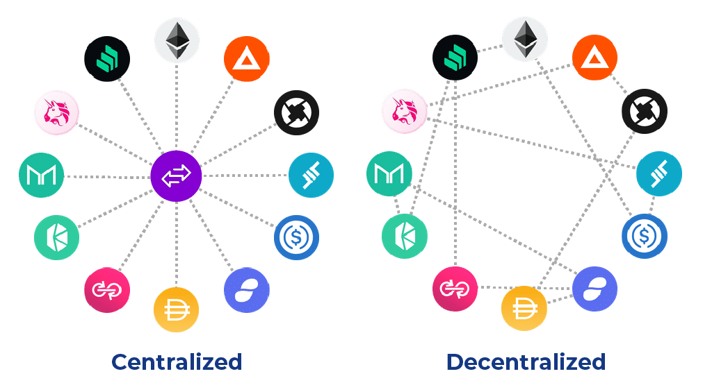 Centralized and decentralized system each have their own flaws. However, in the internet era, decentralized system have so much more to offers regarding its security and protection of privacy