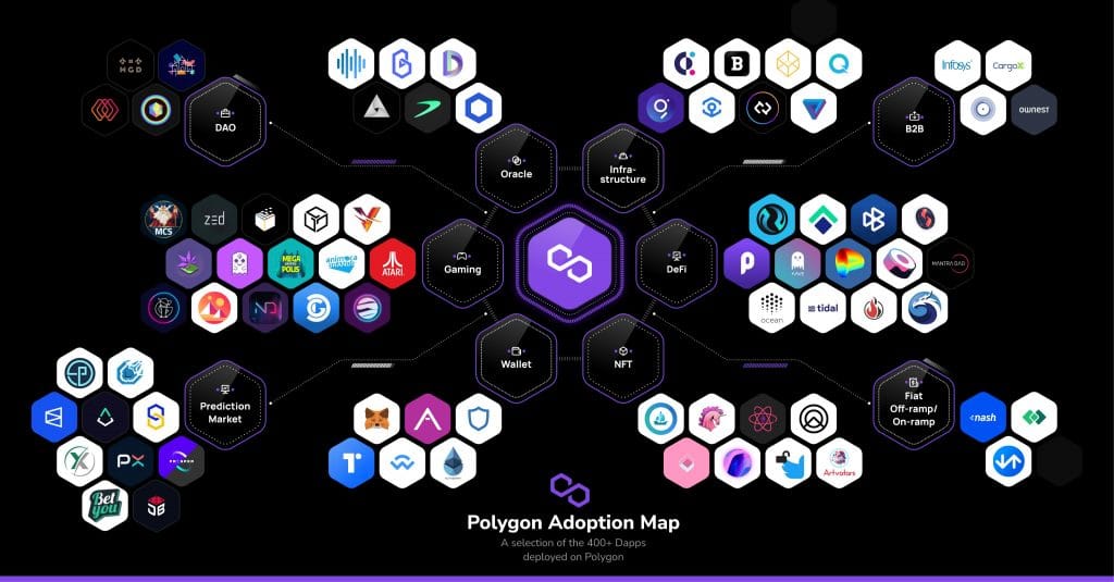 What is Polygon 3