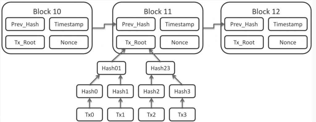 mendapatkan hash blok pada blockchain