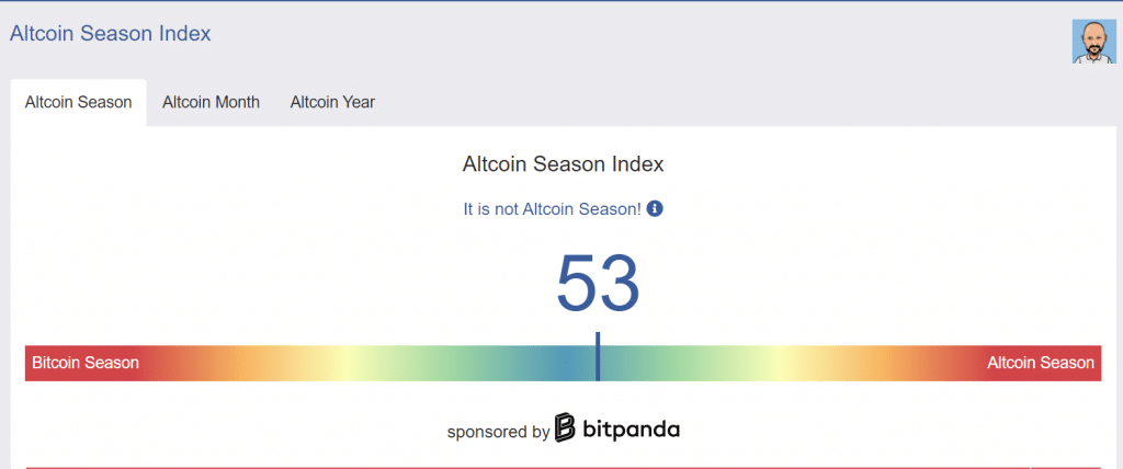 Altcoin season index created by blockchain center.