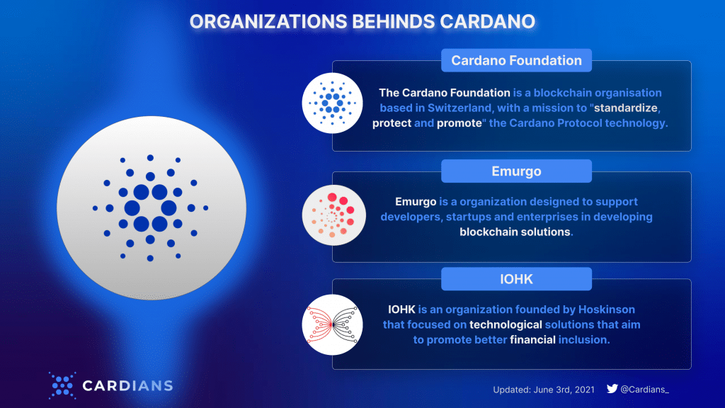 Cardano is supported by 3 independent organizations that handles different parts of the system.