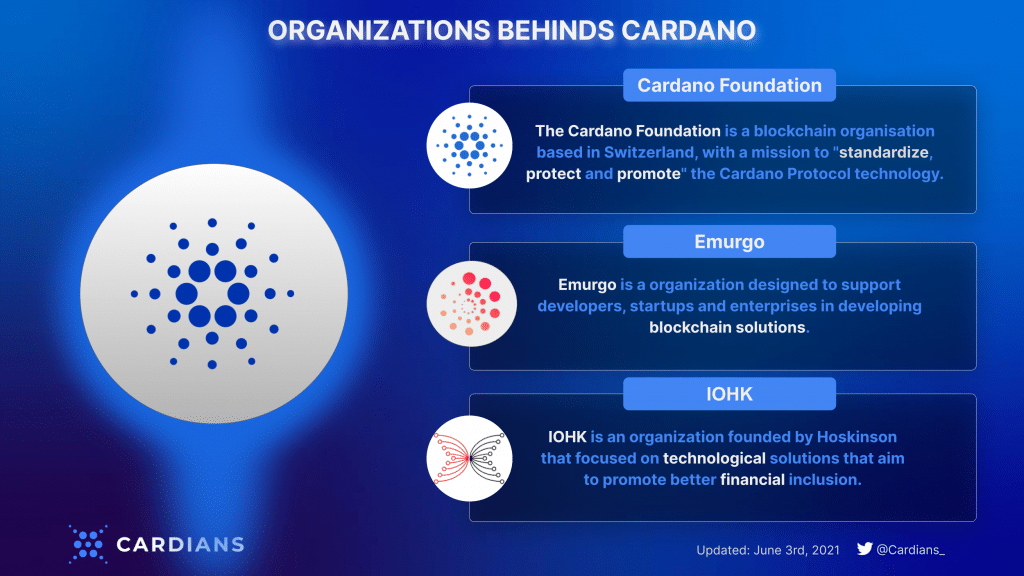 Cardano didukung oleh 3 organisasi independen yang mengatur beberapa bagian dari Cardano.