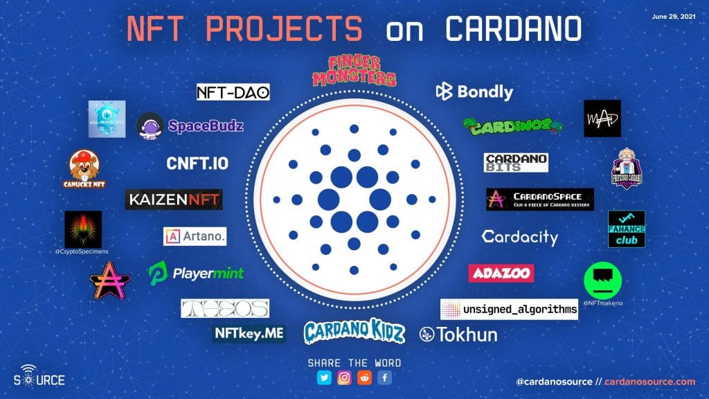 Cardano growing NFT ecosystem is still in its infancy.