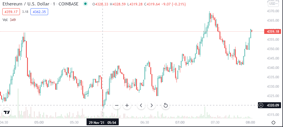 Day trading example