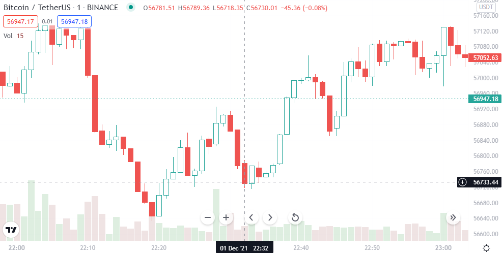 Scalping example