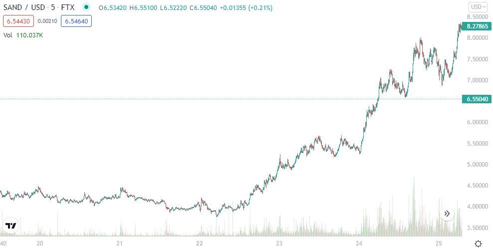 Swing trading example