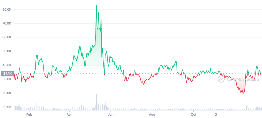 YEARN FINANCE And YFI Token Explained