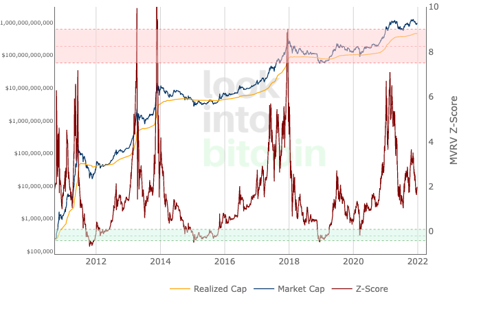 What Is On-Chain Analysis