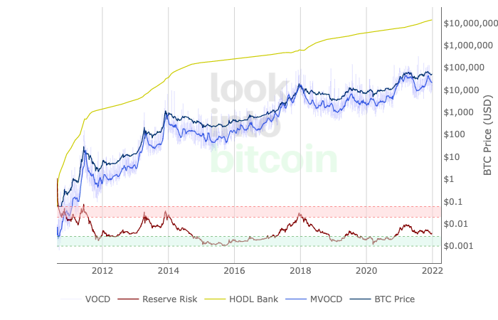 What Is On-Chain Analysis