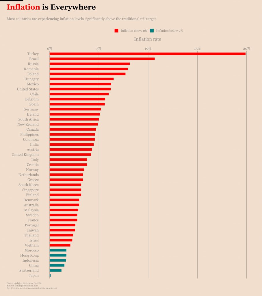 grafik inflasi berbagai negara
