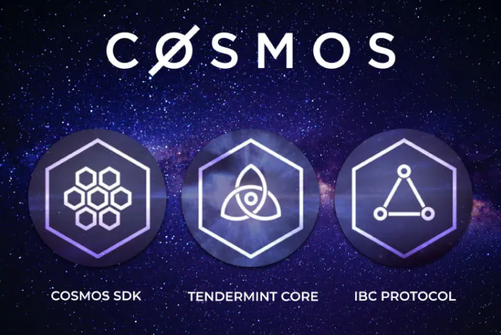 The Cosmos network is powered by 3 key technologies: Cosmos SDK, the tendermint core, and IBC protocol. These technologies enables interchain communication and ensures the entire ecosystem is synchronous .