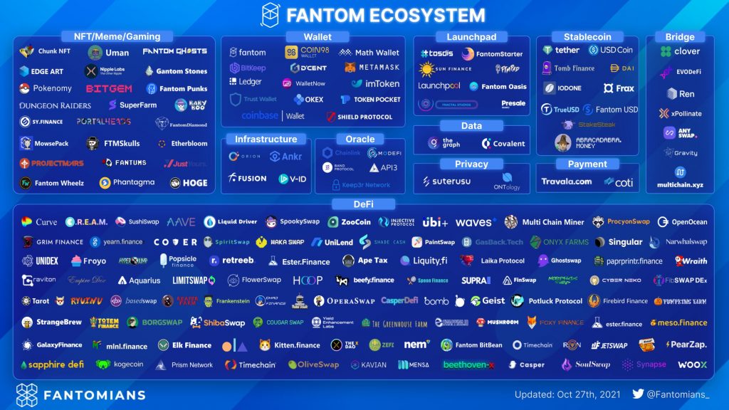 fantom ecosystem