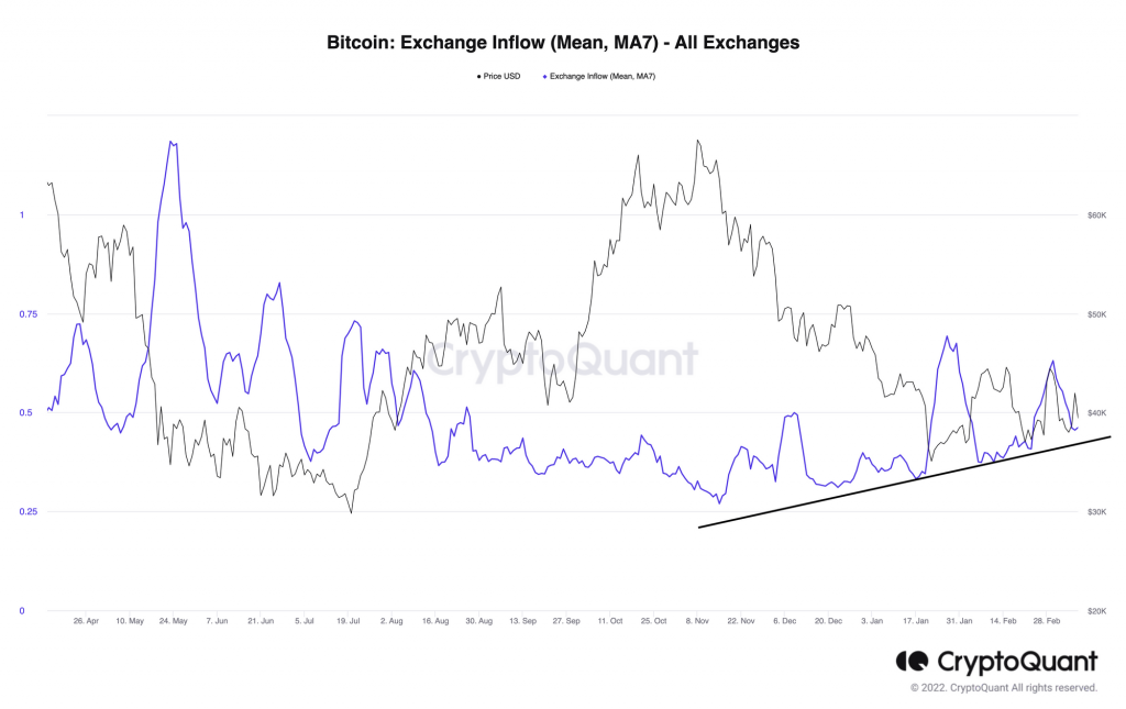 Market Analysis Mar 6-12