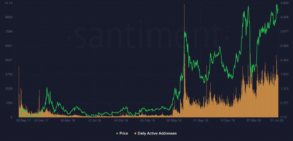 On-chain data is an important part in crypto fundamental analysis as it shows various different information on the activities within a crypto network.