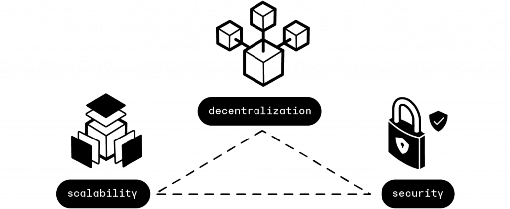 Sharding is a blockchain architecture that allows each node (computer/server) participating in the verification process to store only a small part of the platform data.