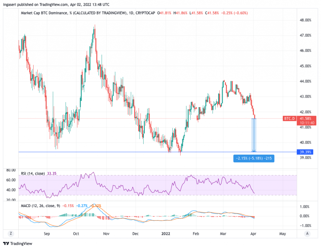 Market Analysis 27 Mar-2 Apr