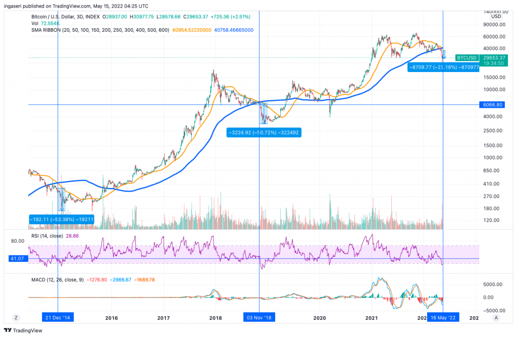 Market Analysis May 9-15