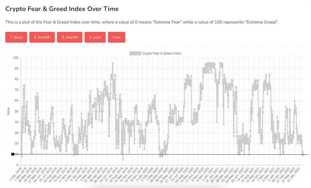 Market Analysis May 9-15