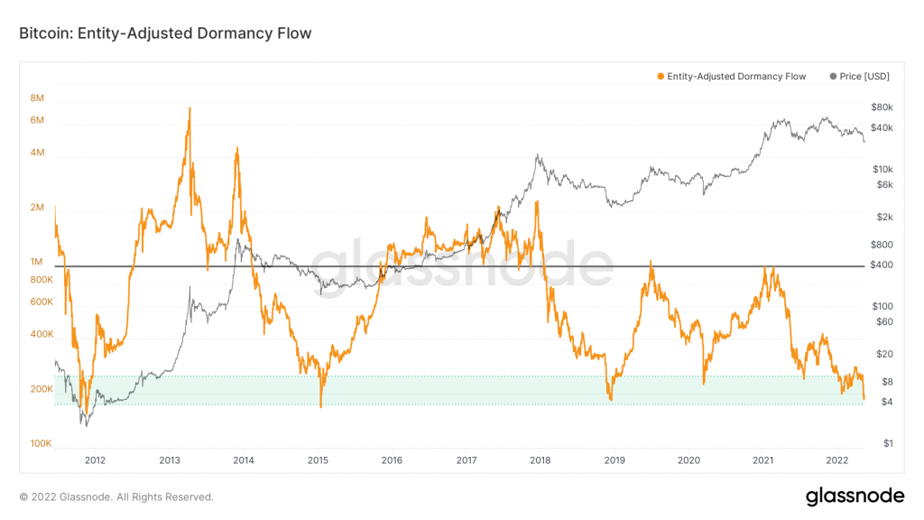 Market Analysis May 9-15