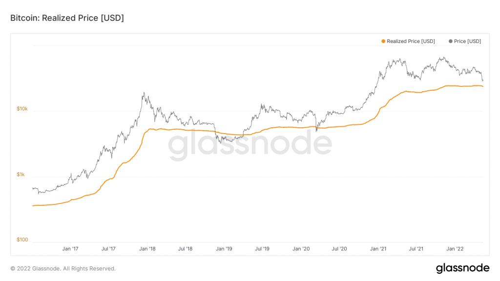 Market Analysis May 9-15