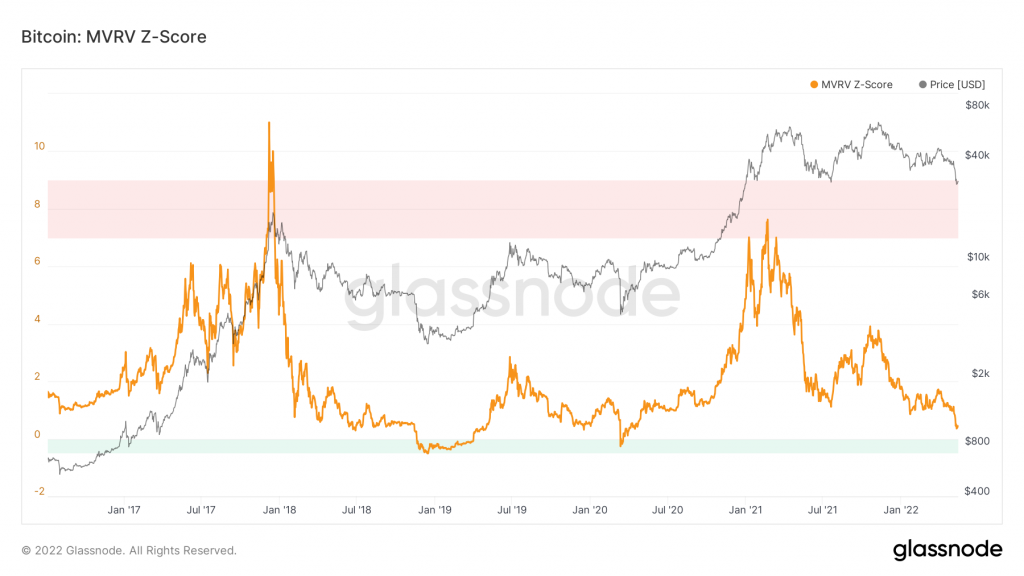 Market Analysis May 9-15