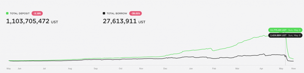 Panic in the Market