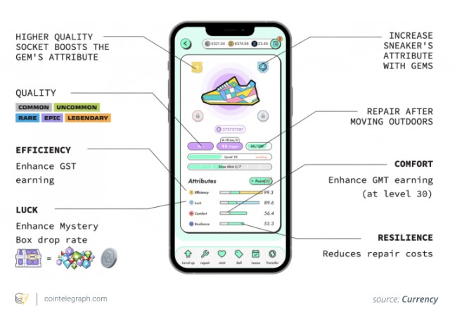 What is STEPN (GMT)? Crypto Game Explained