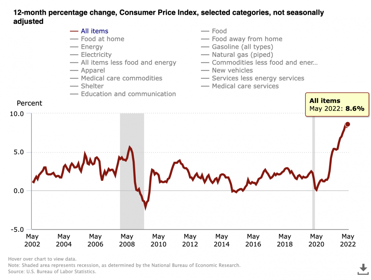Analisis Pasar 612 Juni Angka Inflasi Meninggi, Peringatan Bitcoin