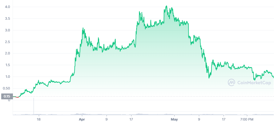 What Is STEPN (GMT)?