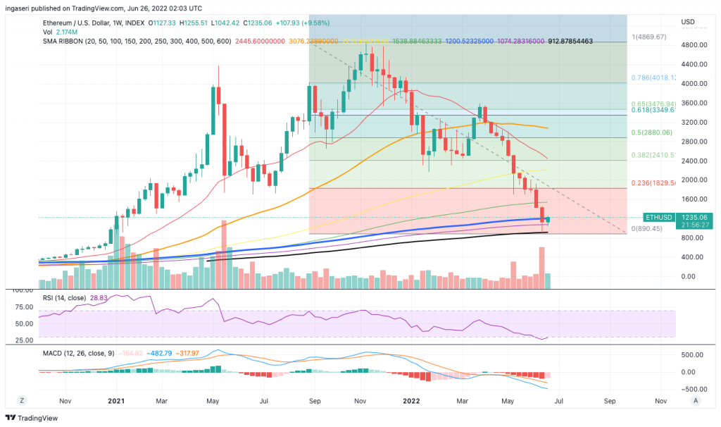 weekly eth chart