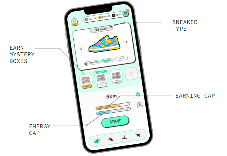 A Guide to the StepN App: Earn Crypto While You Exercise