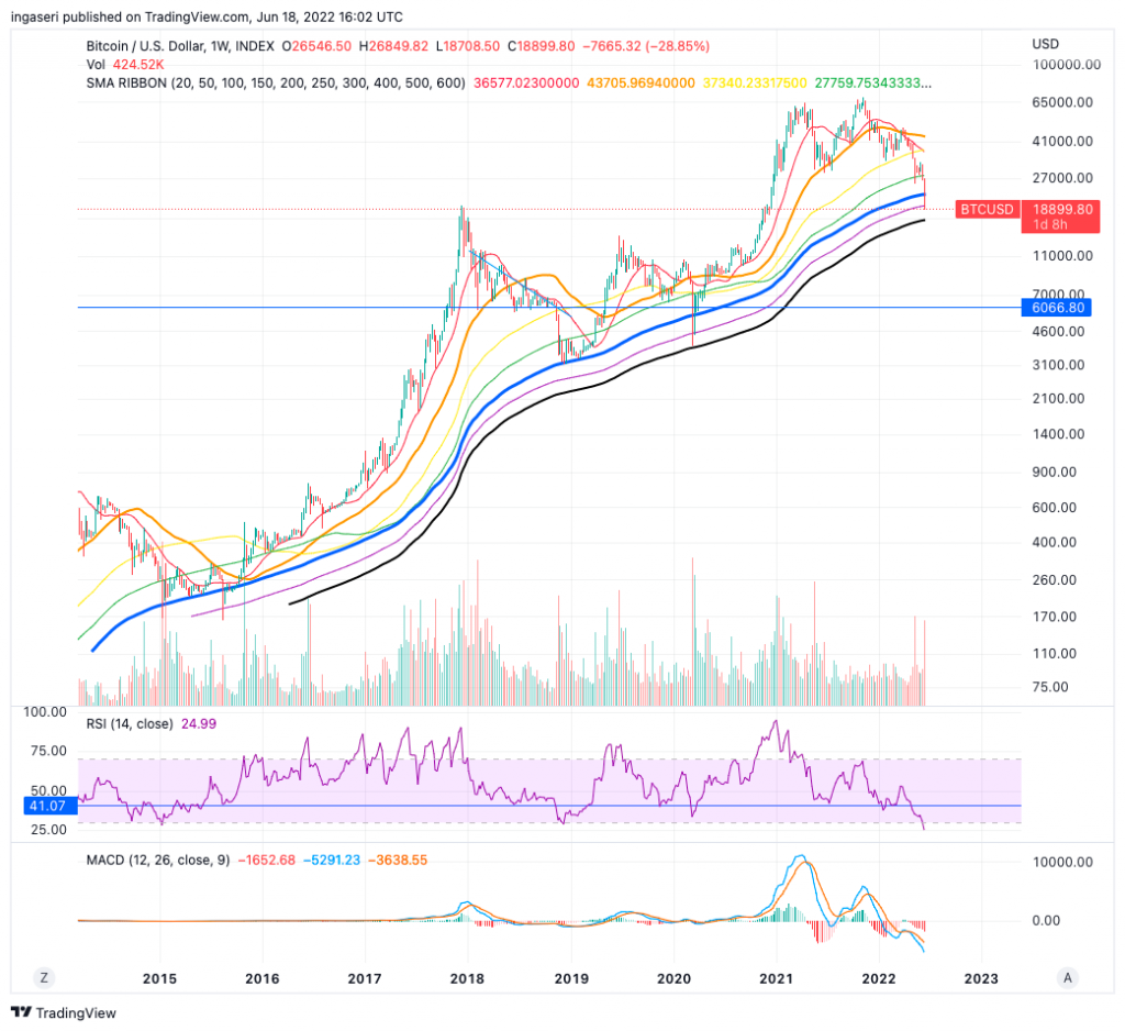 bitcoin chart by tradingview