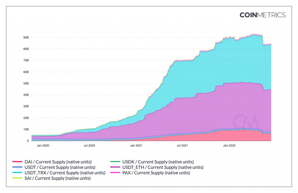 coinmetrics chart 1