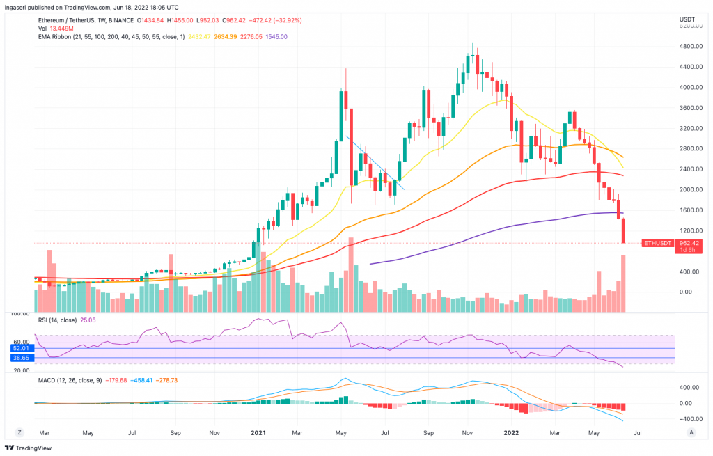 tradingview chart 1