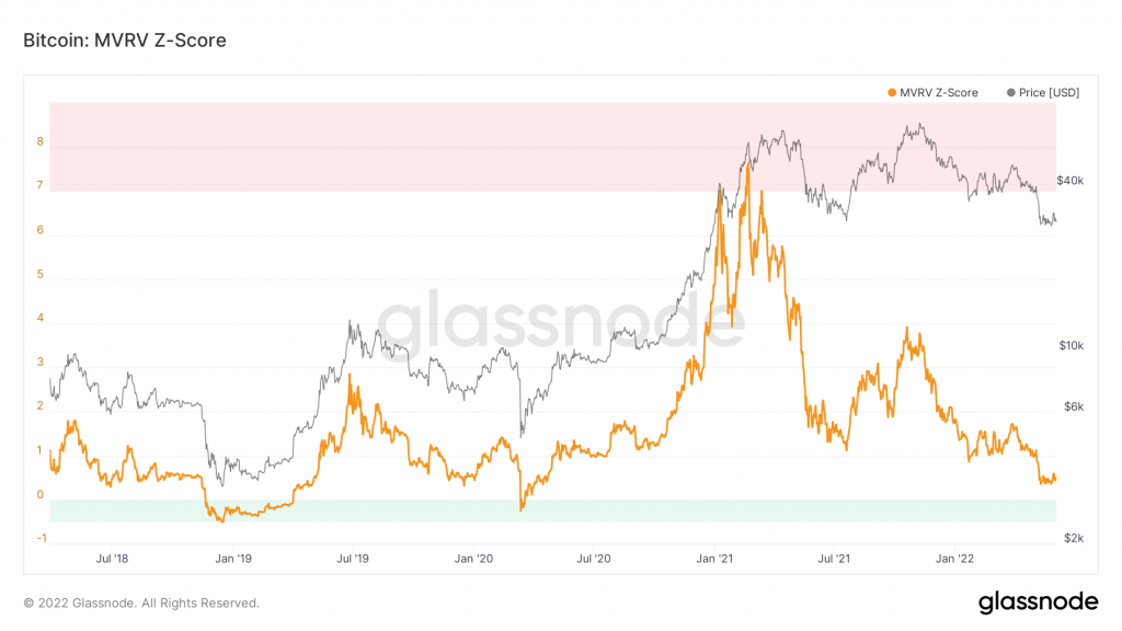 Market Analysis 29 May - 4 June