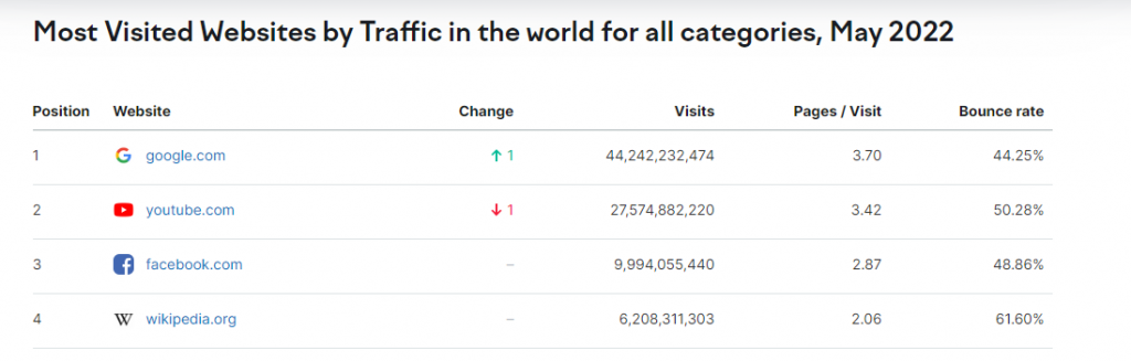 data traffic pengguna internet di dunia