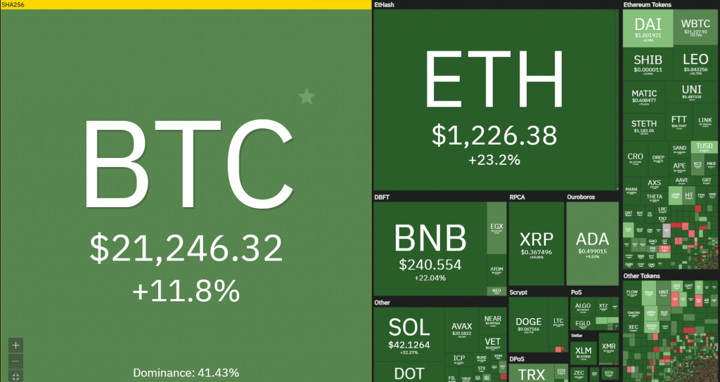 Market Analysis 19-25 June 2022