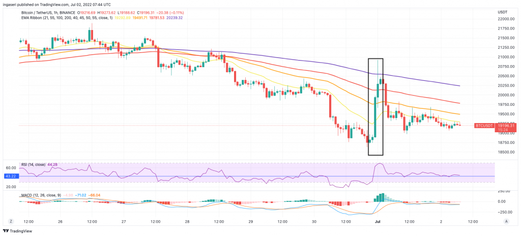 Market Analysis June 26- July 2