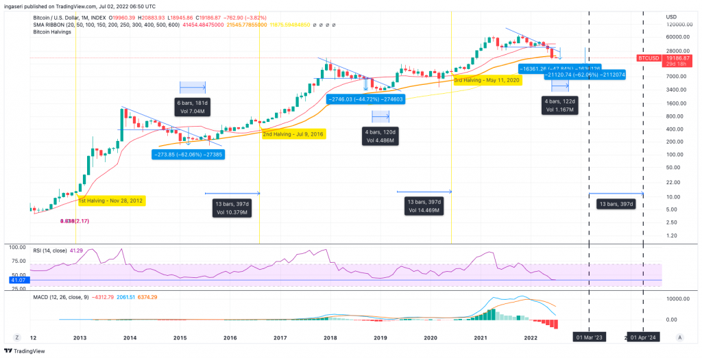 Market Analysis June 26- July 2