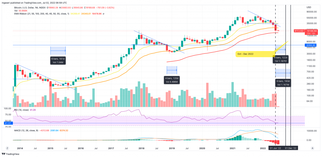 Market Analysis June 26- July 2