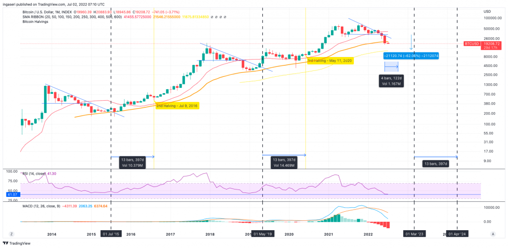 Market Analysis June 26- July 2