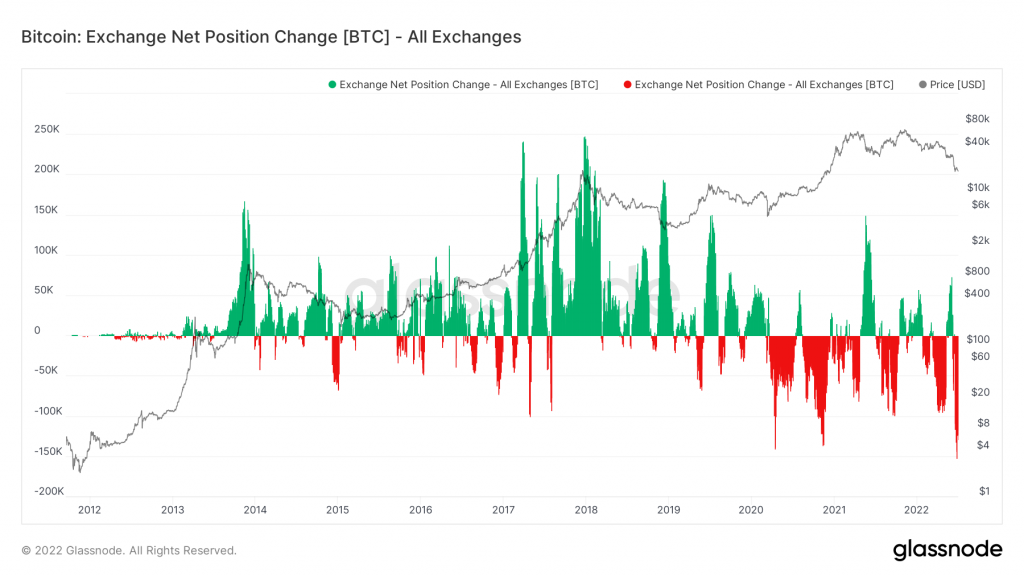 Market Analysis June 26- July 2