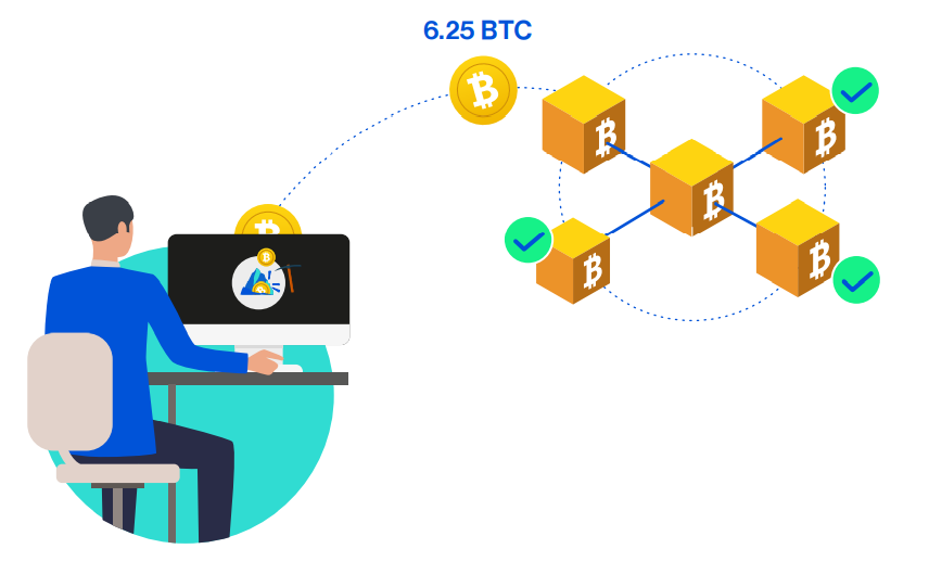 What Happens When All Bitcoins Are Mined?